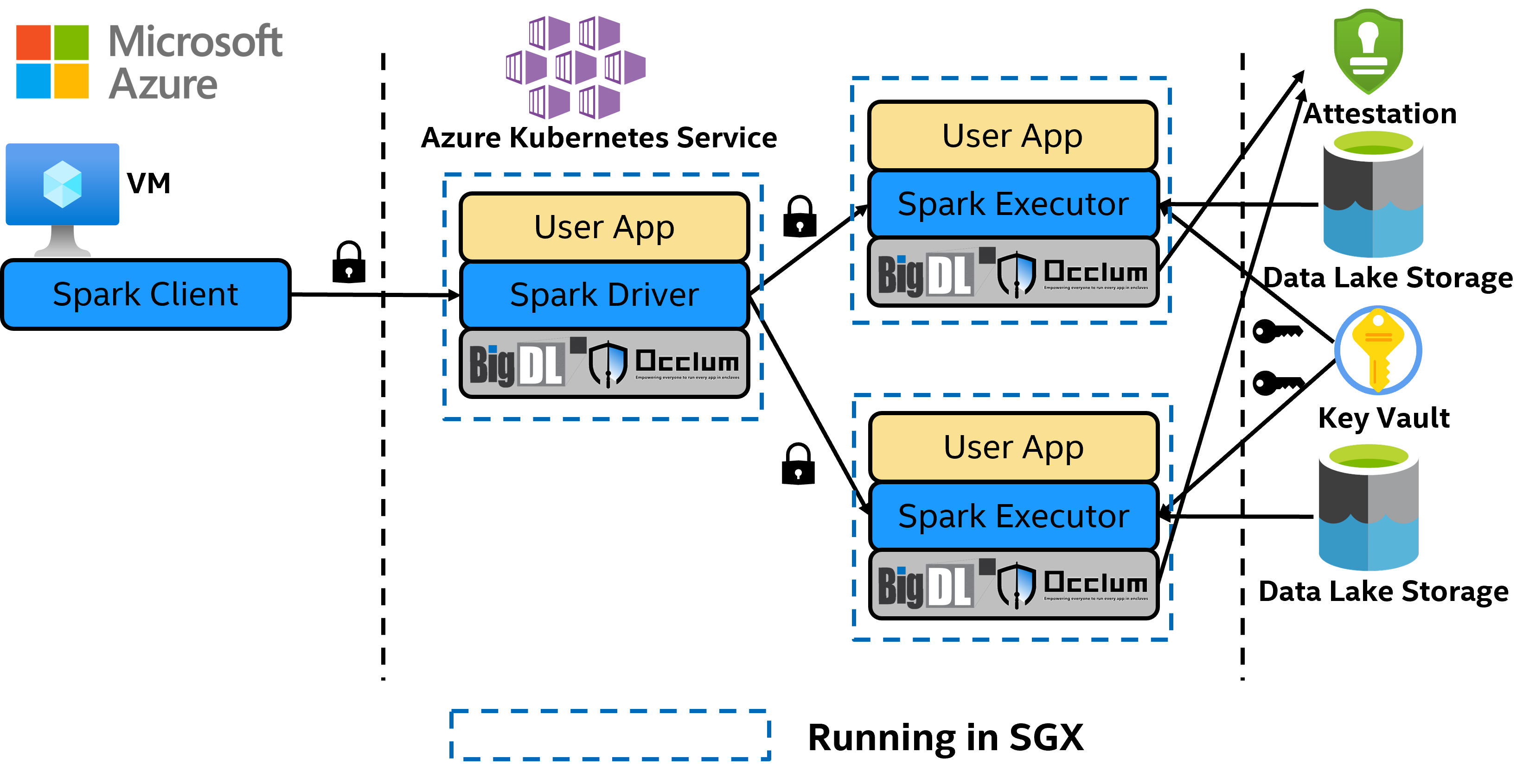 ../../../_images/spark_sgx_azure.png